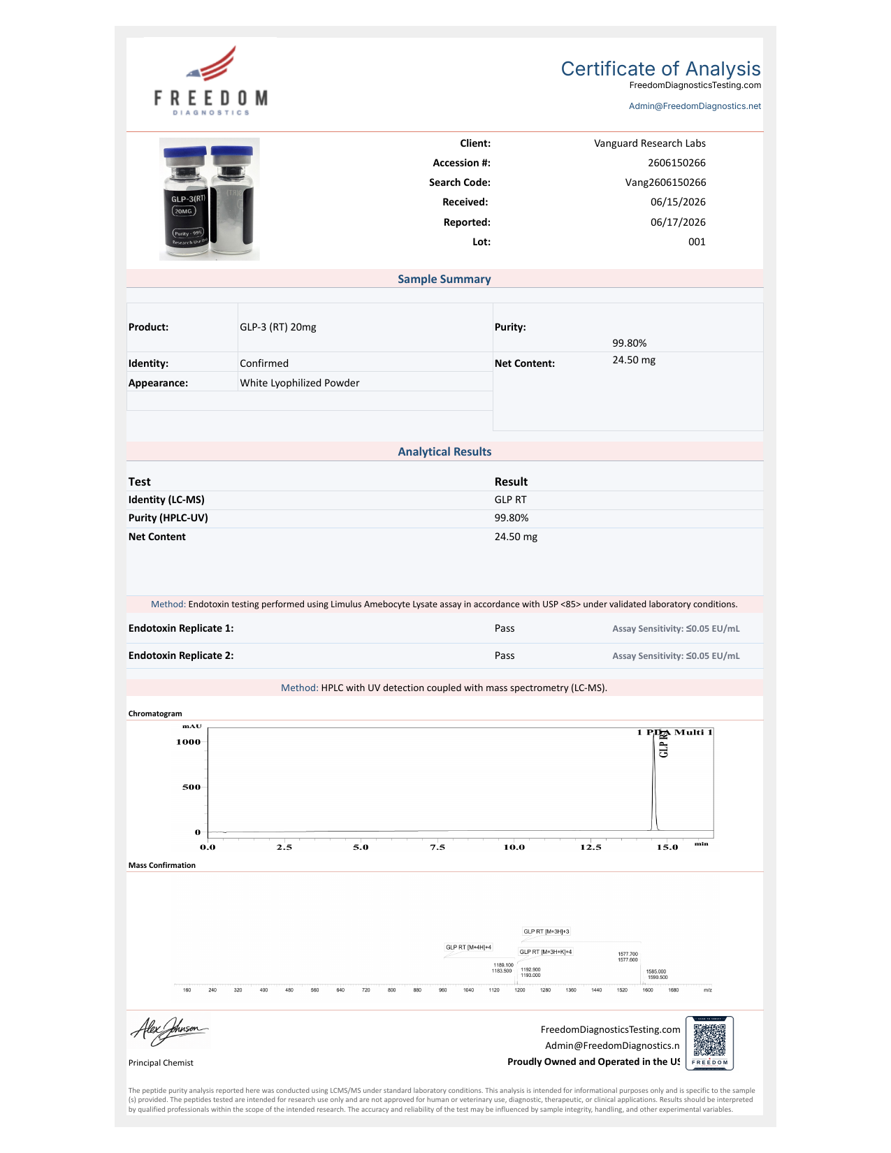 GL-RT Certificate of Analysis