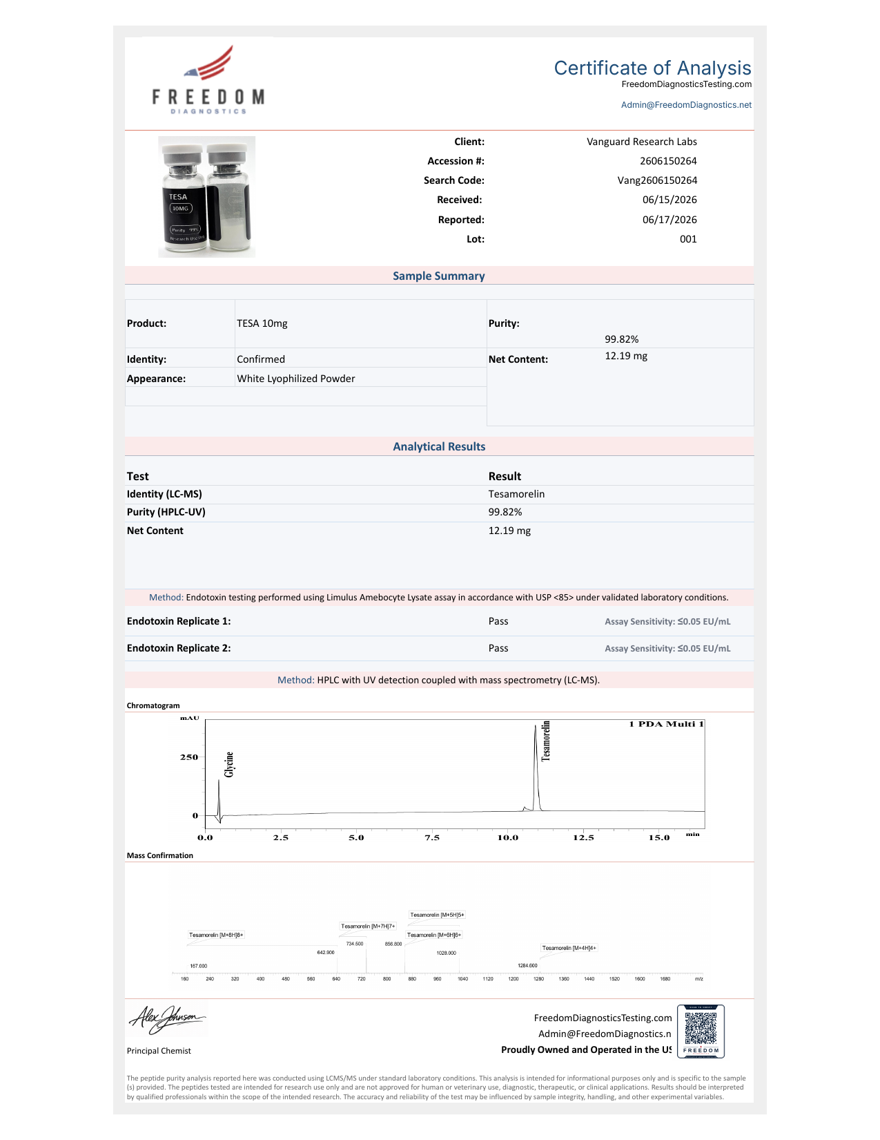 TESAMORELIN Certificate of Analysis