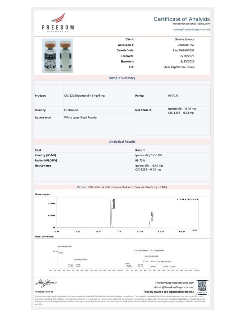 CJC1295 (NO DAC) + IPAMORELIN Certificate of Analysis