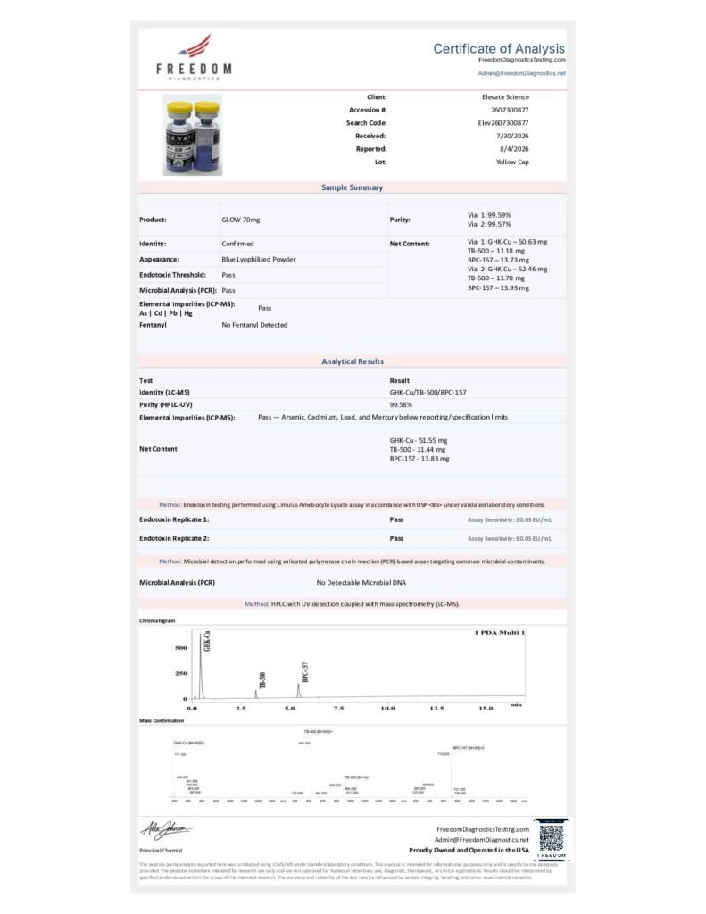 GLOW (70MG) Certificate of Analysis