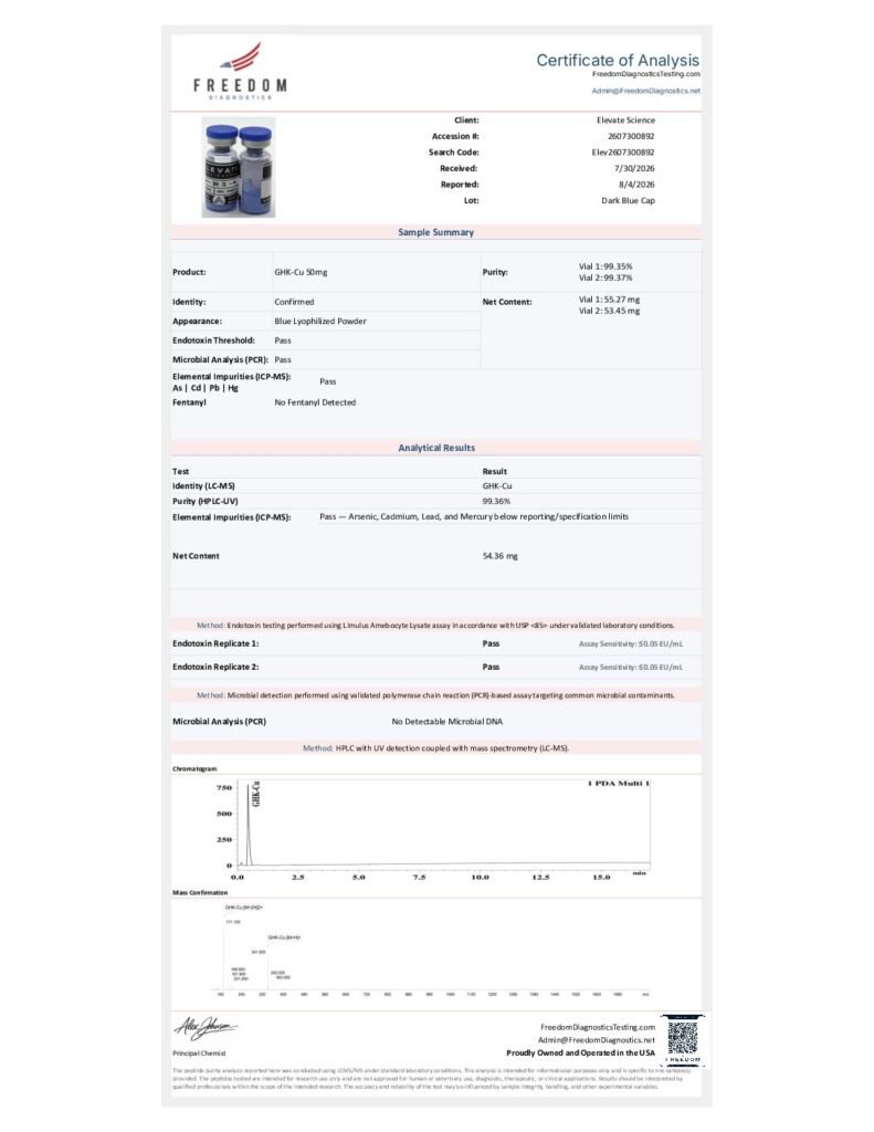 GHK - CU Certificate of Analysis