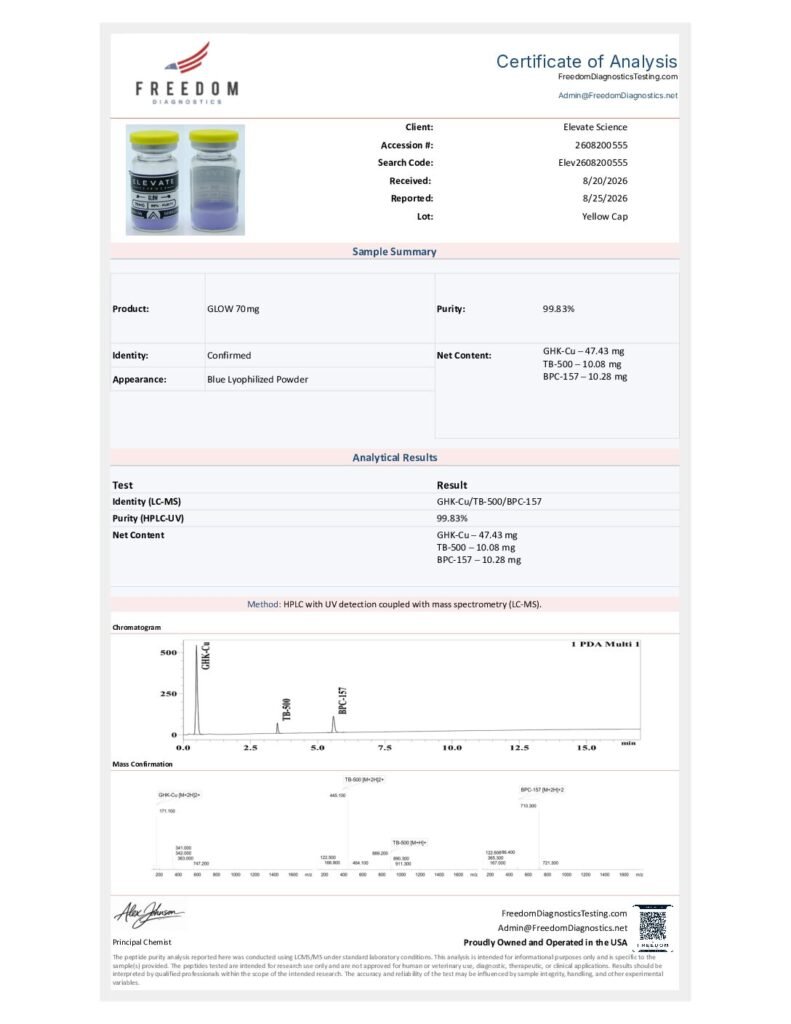 GLOW (70MG) Certificate of Analysis