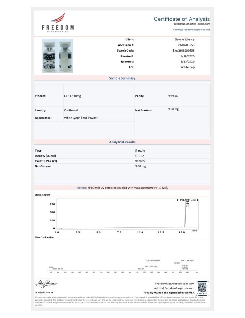 ES-2 (TZ) Certificate of Analysis
