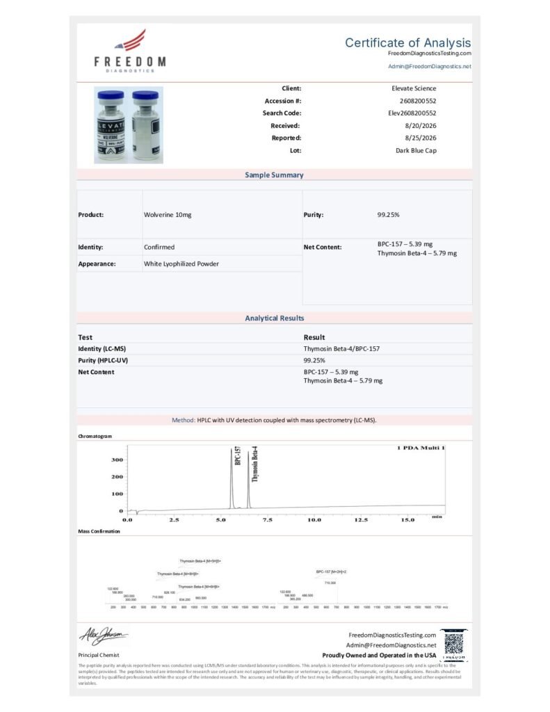WOLVERINE (10MG) Certificate of Analysis